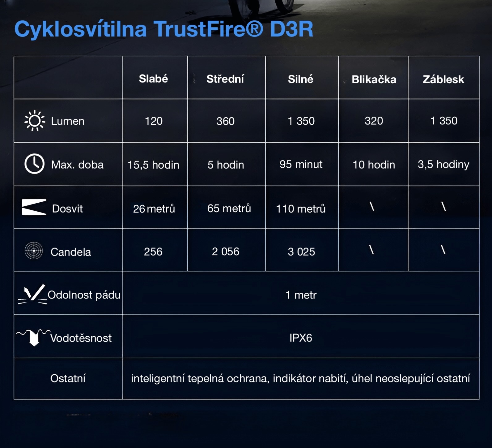 Specifikace svítilny TrustFireD3R